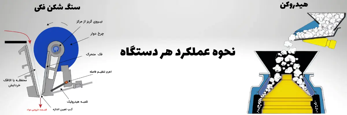 مقایسه سنگ شکن